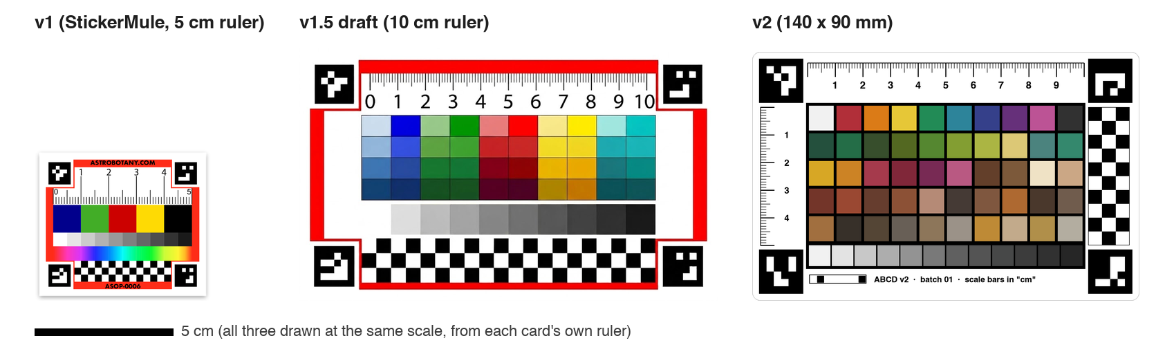 v1, v1.5 and v2 cards drawn side by side at the same scale.