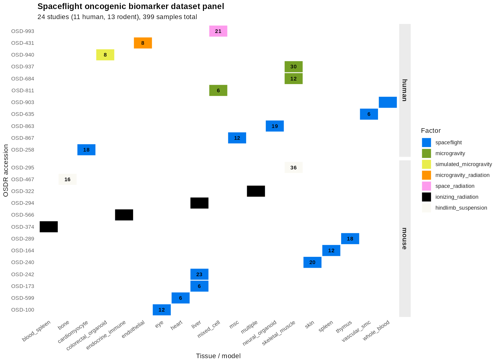 F1: Dataset Panel Overview