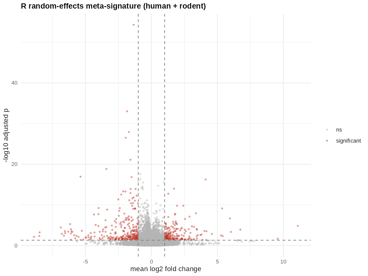 F3: Meta-signature Volcano