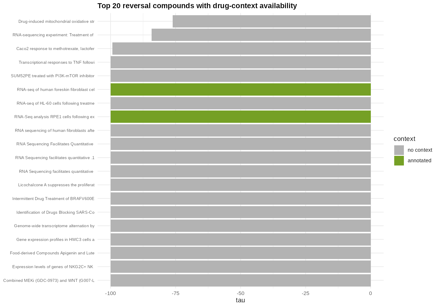 F9: Drug Context