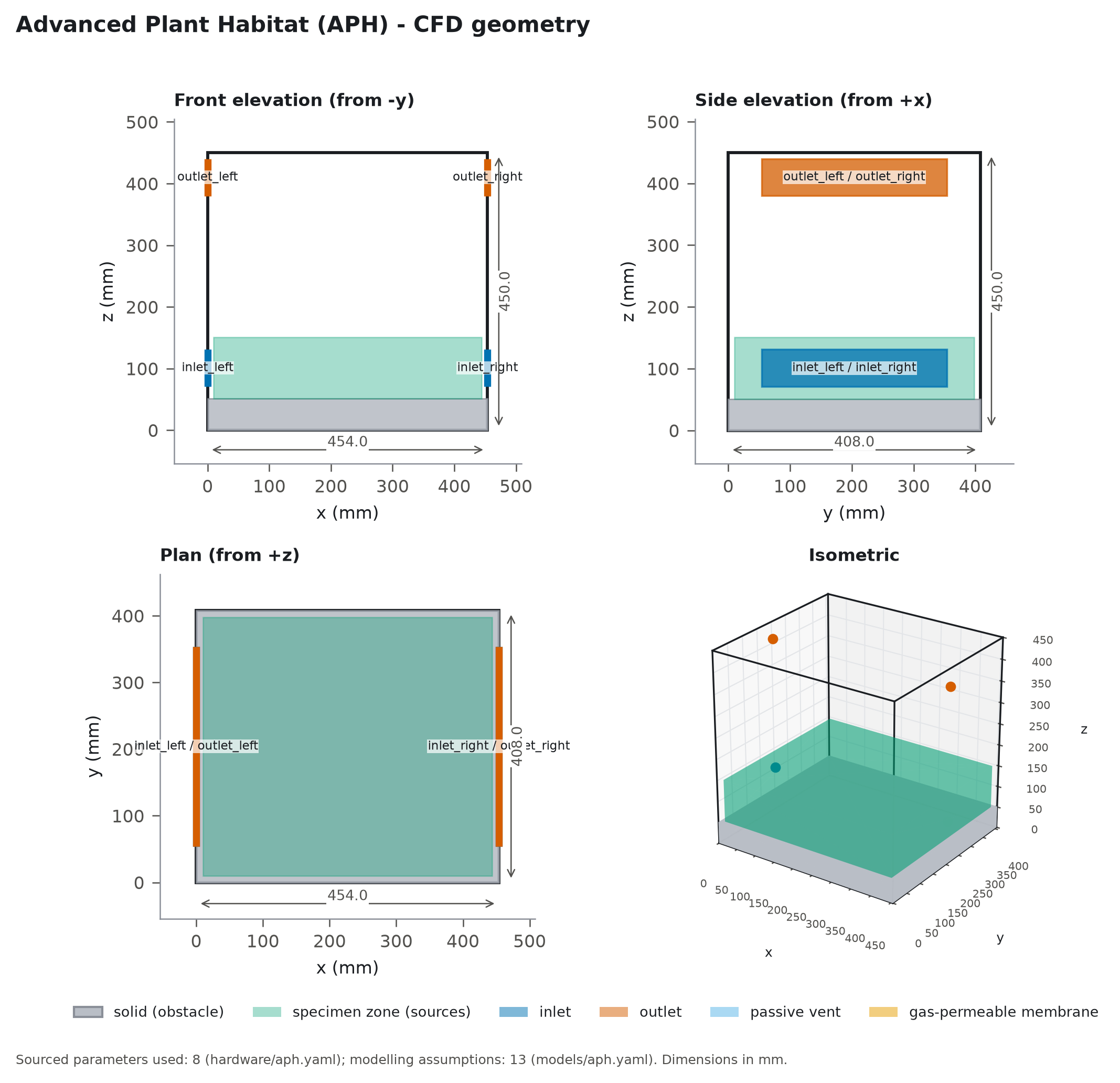 Orthographic drawing of the APH (PH-04 set-points) CFD geometry
