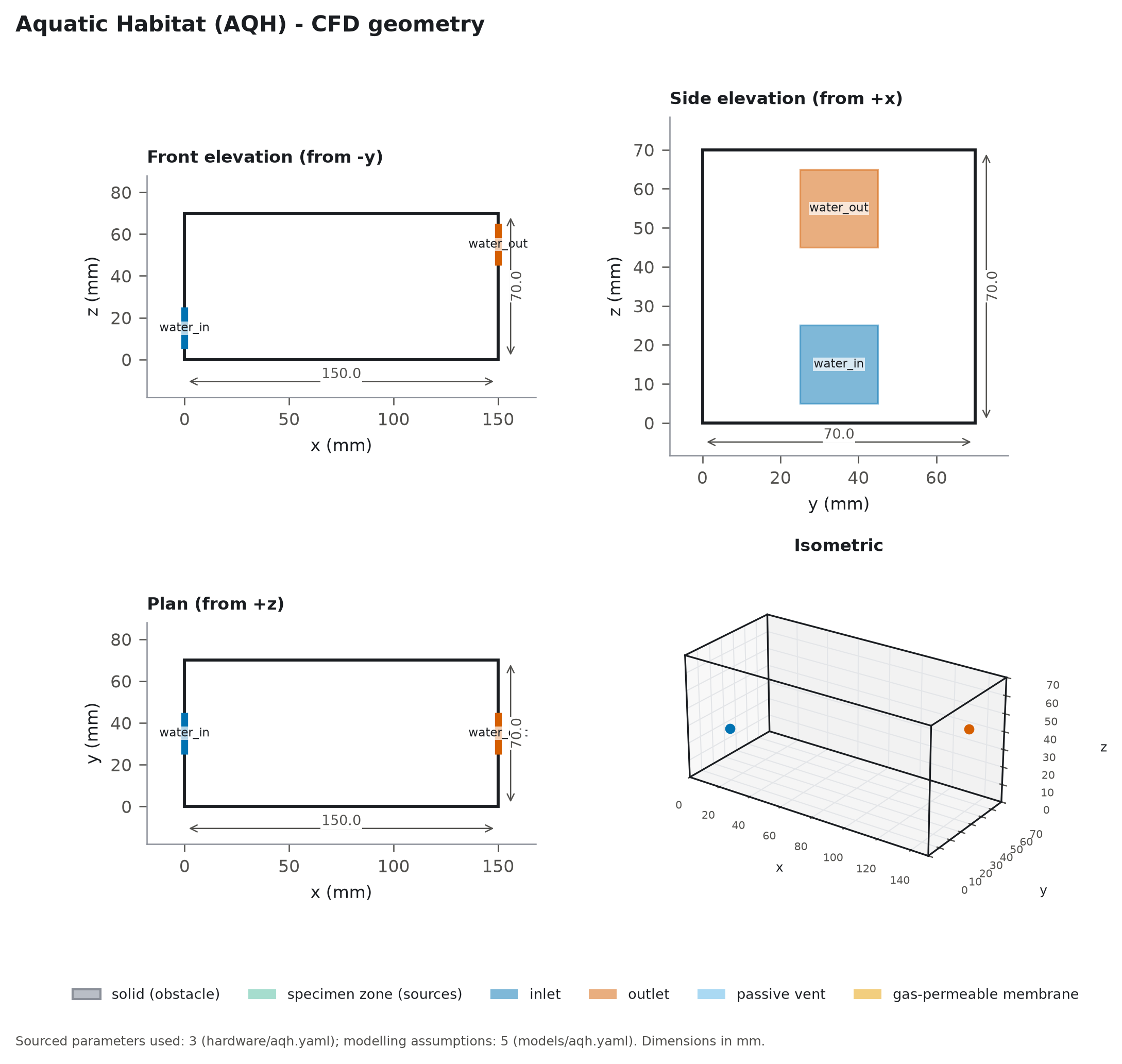 Orthographic drawing of the AQH aquarium (water) CFD geometry