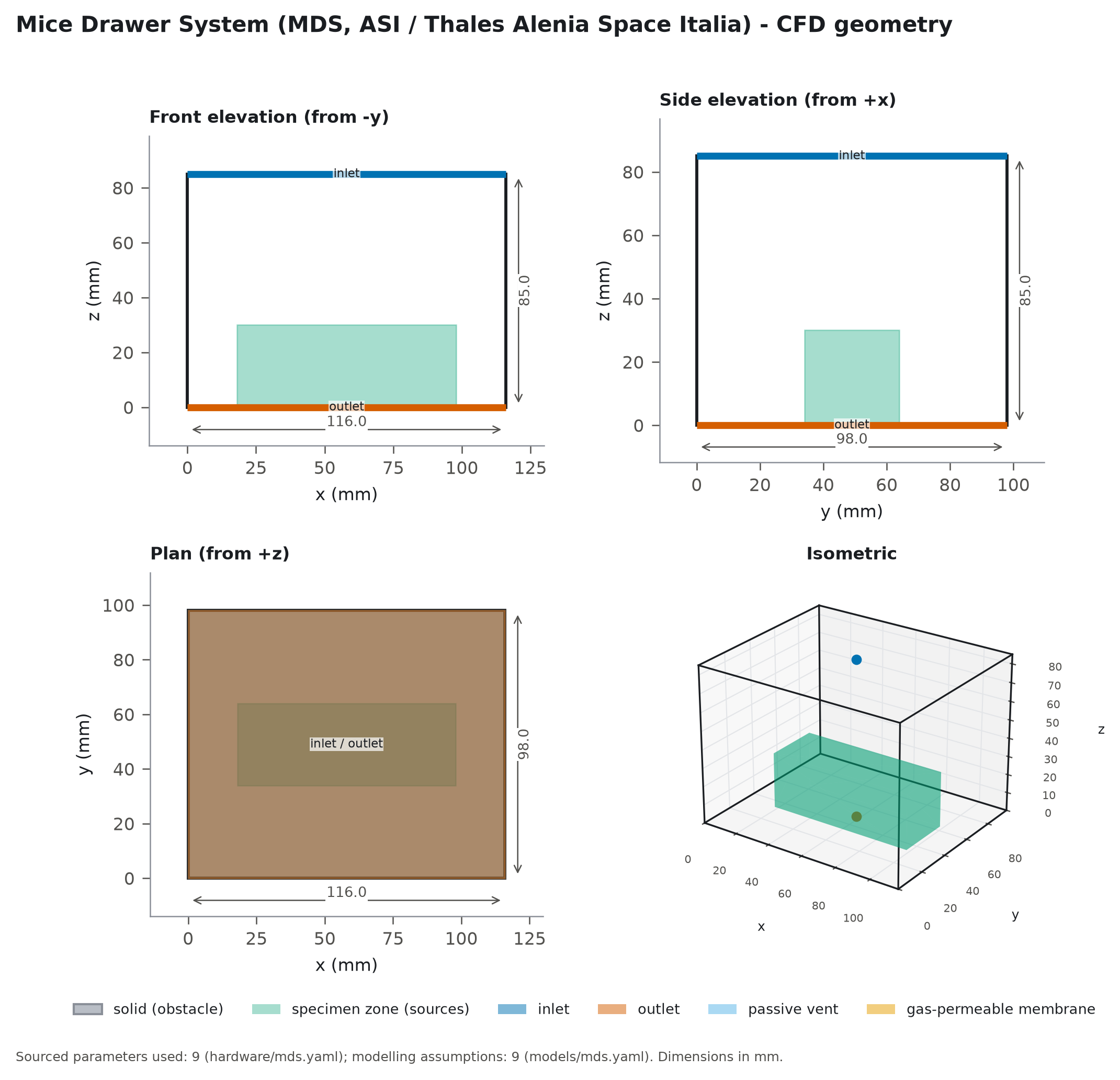 Orthographic drawing of the MDS mouse cage CFD geometry