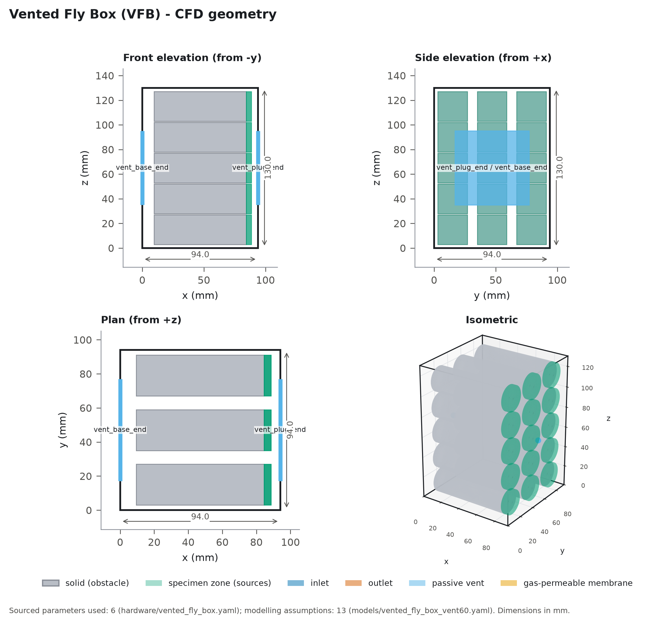 Orthographic drawing of the Vented Fly Box (60 mm vents) CFD geometry